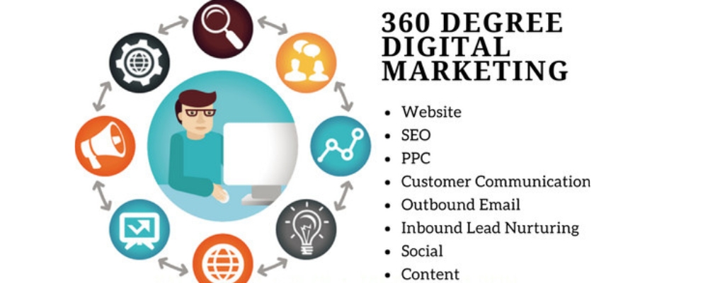 Service Provider of 360 Digital Marketing